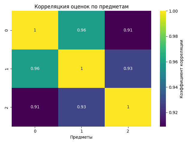 Correlation Heatmap
