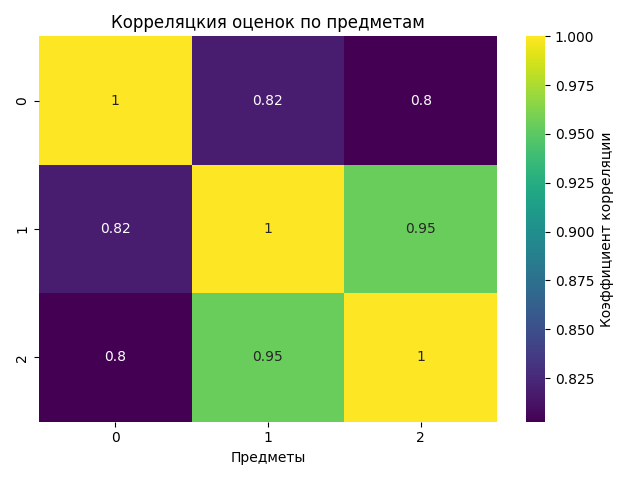 Correlation Heatmap Kaggle
