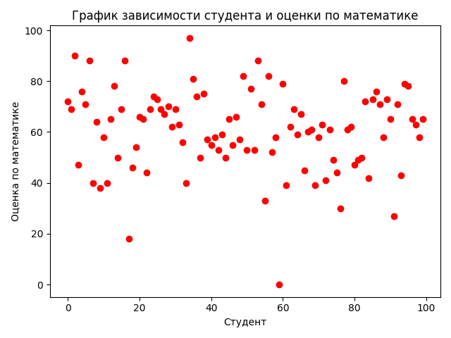 Student Grades Line Kaggle